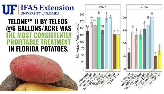 Telone™ and Florida Potatoes